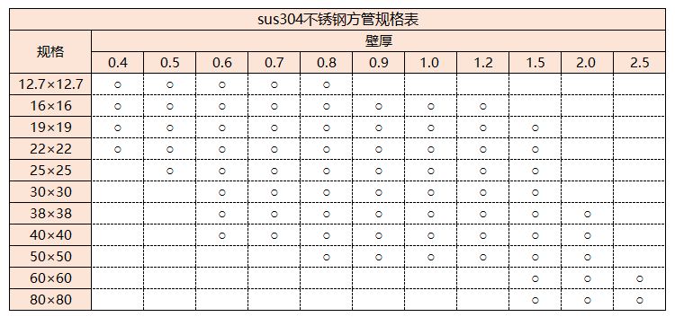 sus304ledong乐动最新下载_乐动ledong(中国)管规格