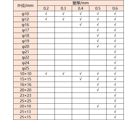 316ledong乐动最新下载_乐动ledong(中国)管壁厚对照表