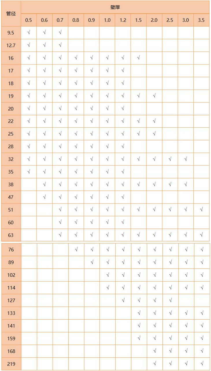 316Lledong乐动最新下载_乐动ledong(中国)管规格尺寸表