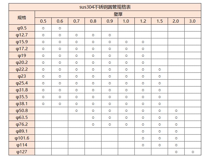 sus304ledong乐动最新下载_乐动ledong(中国)管规格