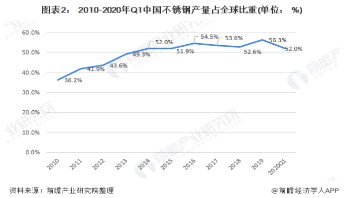 304ledong乐动最新下载_乐动ledong(中国)装饰管现状