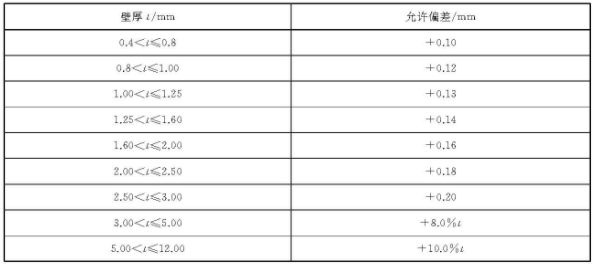 ledong乐动最新下载_乐动ledong(中国)装饰管