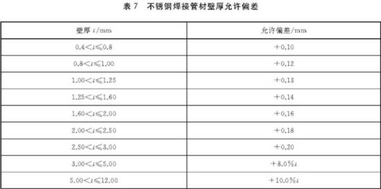 ledong乐动最新下载_乐动ledong(中国)装饰管执行标准5