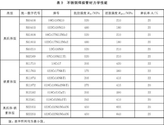 ledong乐动最新下载_乐动ledong(中国)装饰管执行标准7