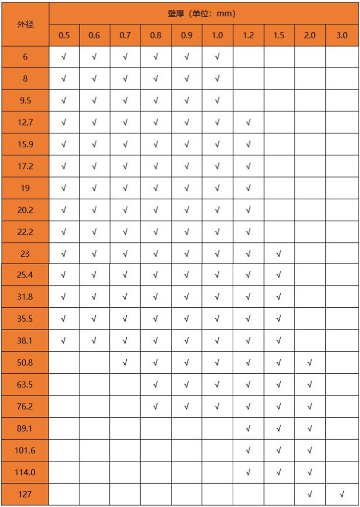 国标ledong乐动最新下载_乐动ledong(中国)304管规格表