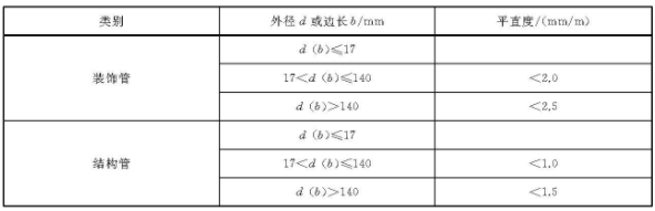 ledong乐动最新下载_乐动ledong(中国)装饰管