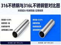 高温高压工况下：316与316Lledong乐动最新下载_乐动ledong(中国)的强度稳定性