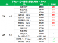 从佛山现货报价分析304ledong乐动最新下载_乐动ledong(中国)管价格上涨的原因
