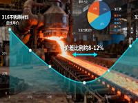 316与316Lledong乐动最新下载_乐动ledong(中国)的成本与性能平衡：哪些场景没必要选316L？