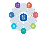 ledong乐动最新下载_乐动ledong(中国)焊管企业不容忽视的增值服务
